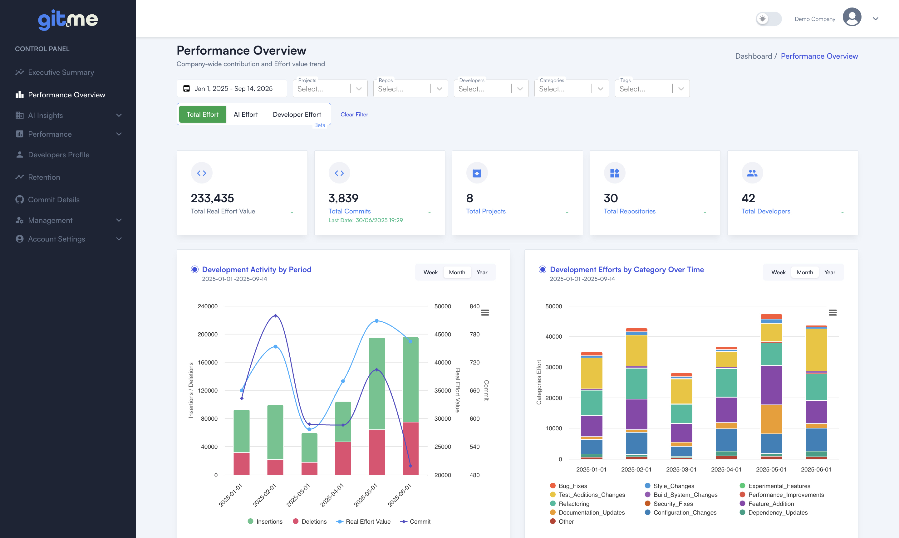 Overview Dashboard